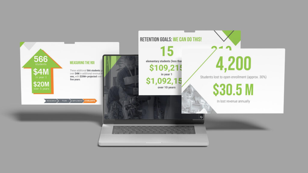Mockups of strategy and statistics on different types of screens for St. Cloud Area Schools.