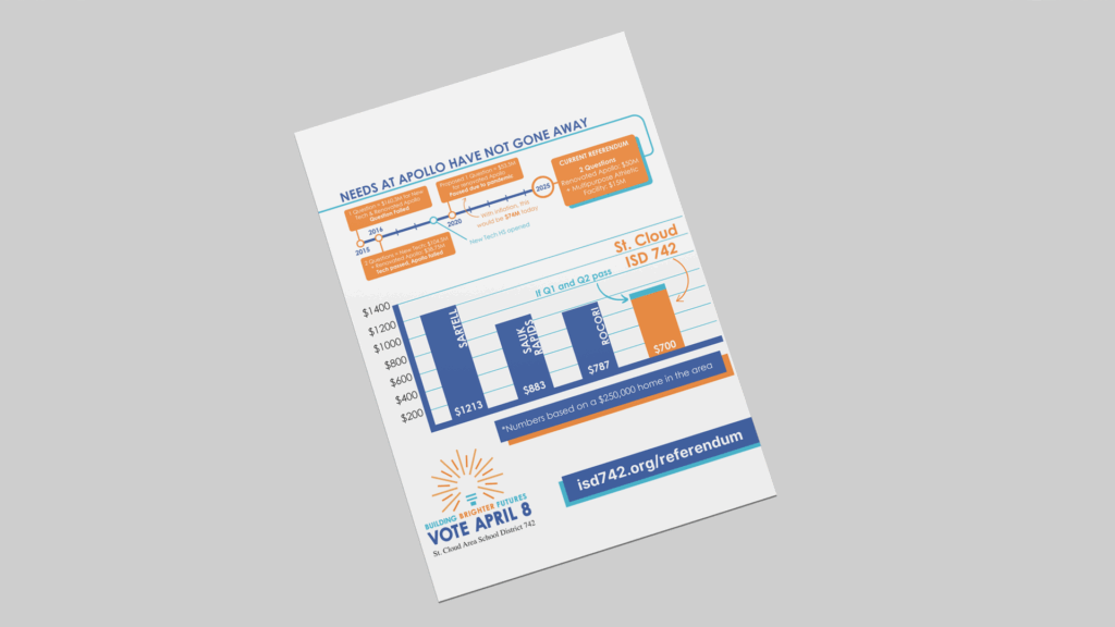 Report flyer mockup for St. Cloud Area School District.