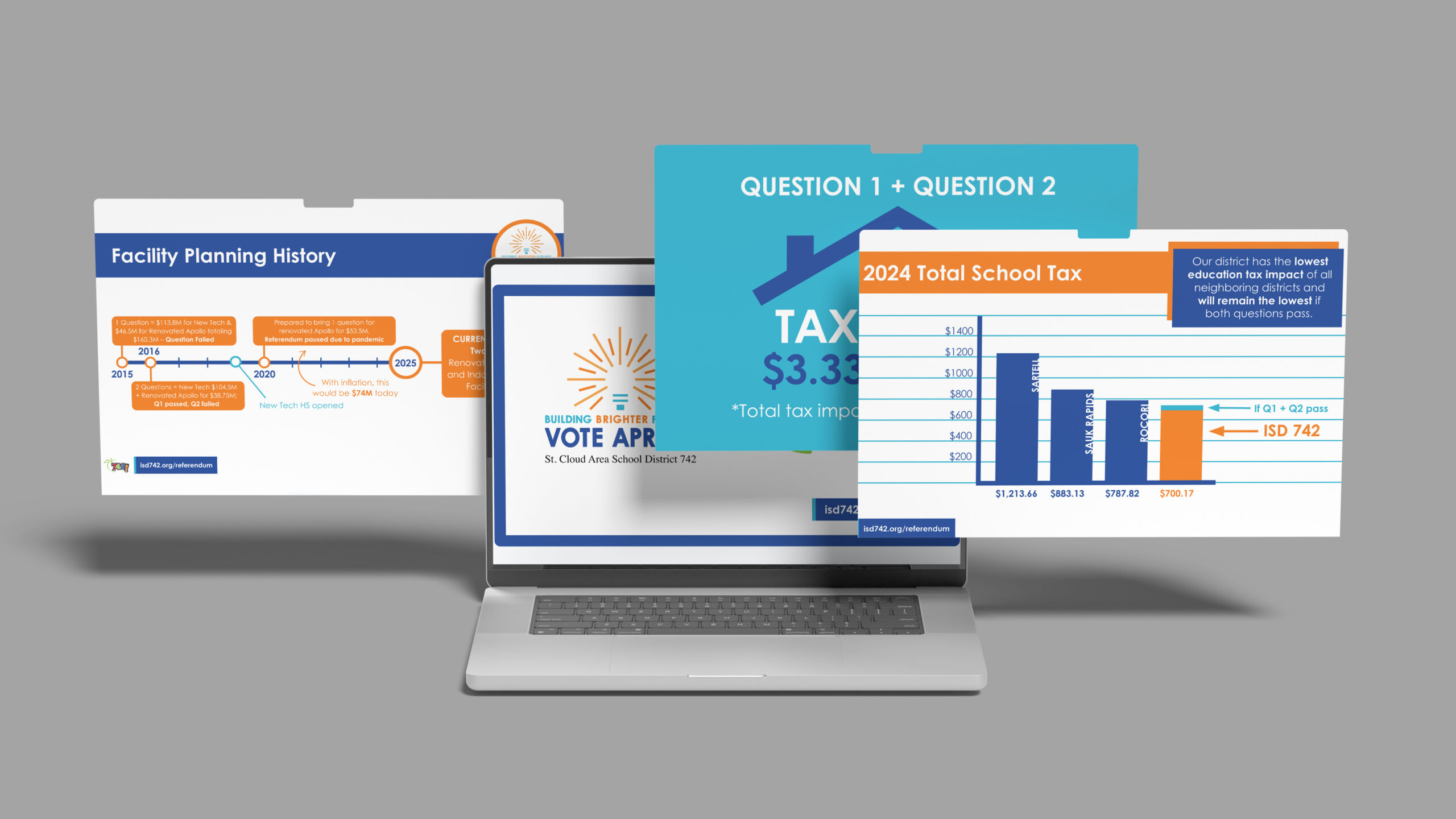 Slide deck mockup: St. Cloud referendum